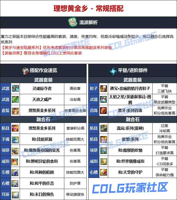 DNF维纳斯版本蓝拳毕业装备推荐