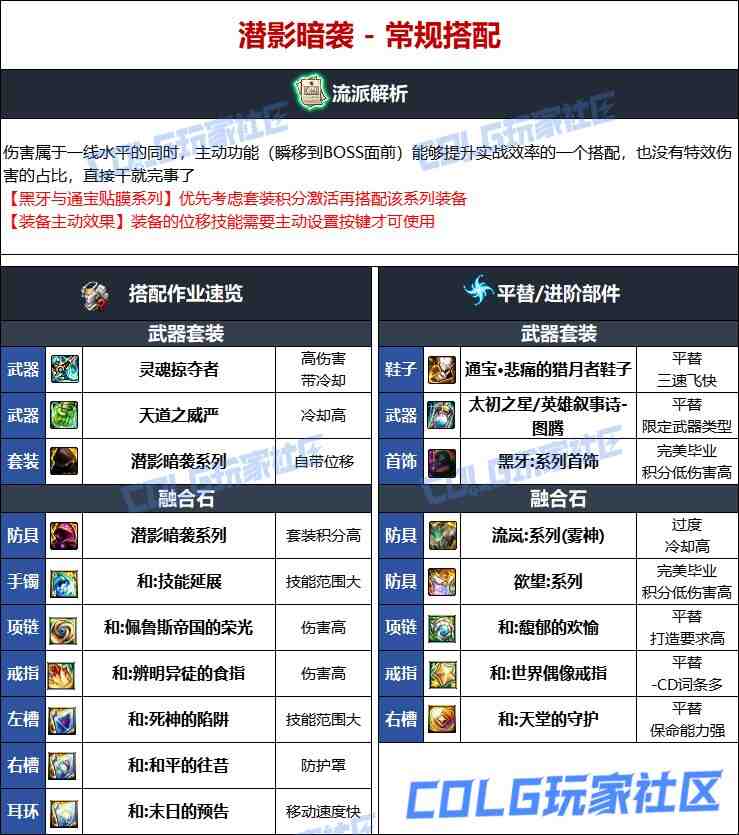 DNF维纳斯版本蓝拳毕业装备推荐