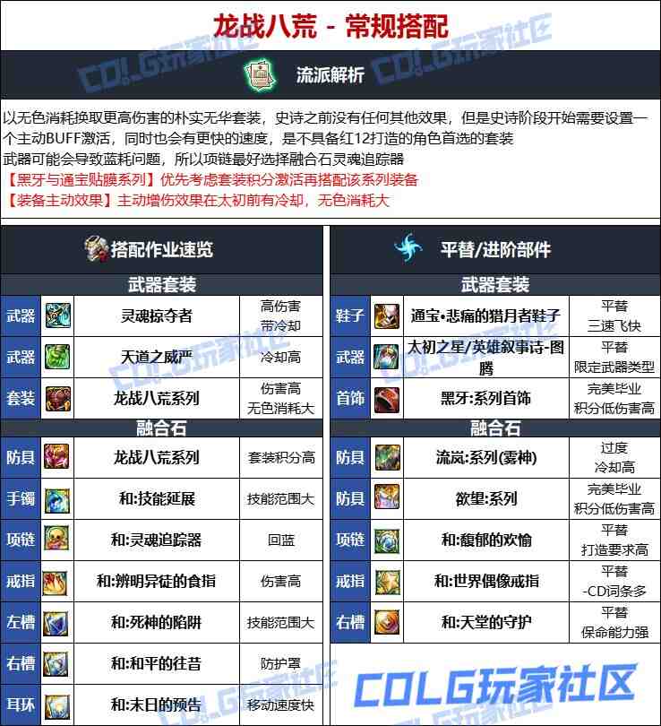 DNF维纳斯版本蓝拳毕业装备推荐