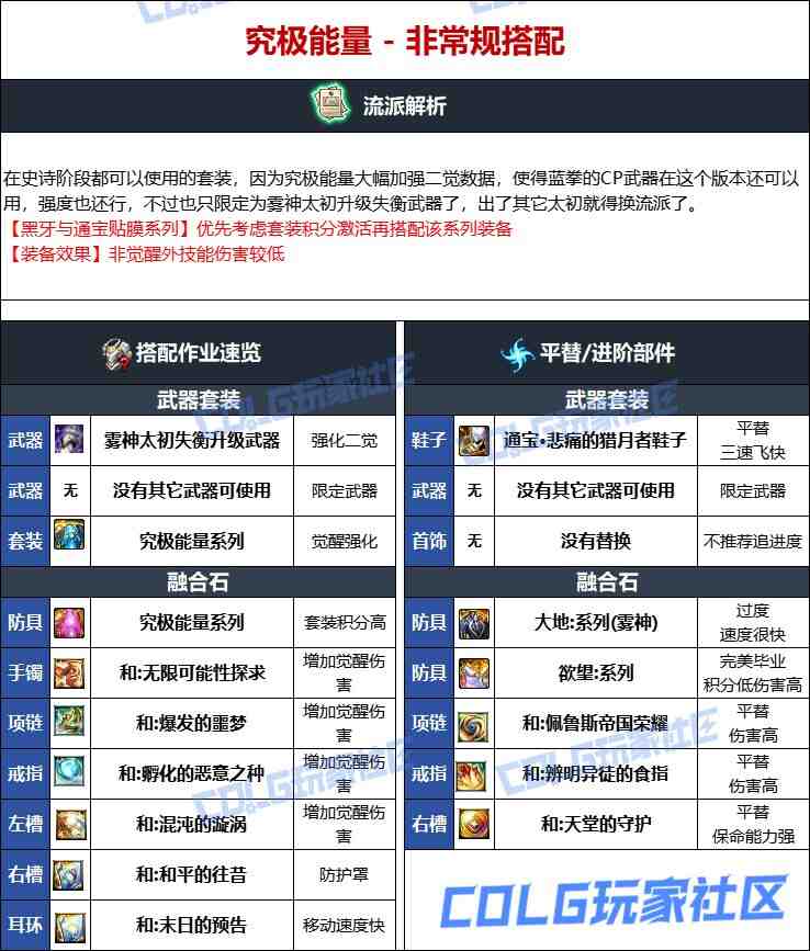DNF维纳斯版本蓝拳毕业装备推荐