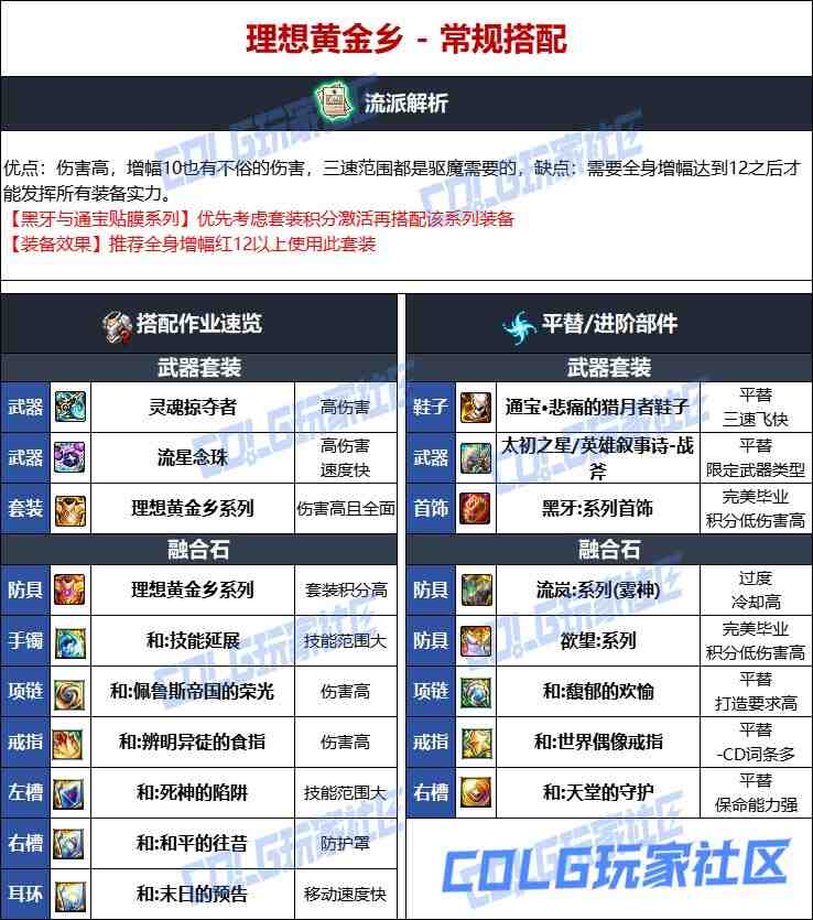 DNF维纳斯版本驱魔毕业装备推荐