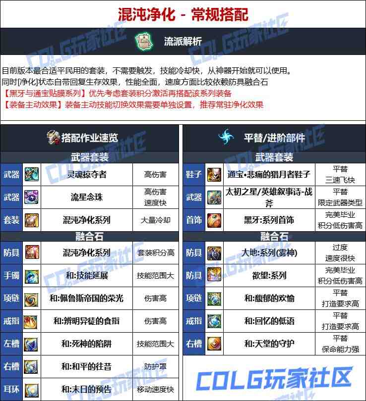 DNF维纳斯版本驱魔毕业装备推荐