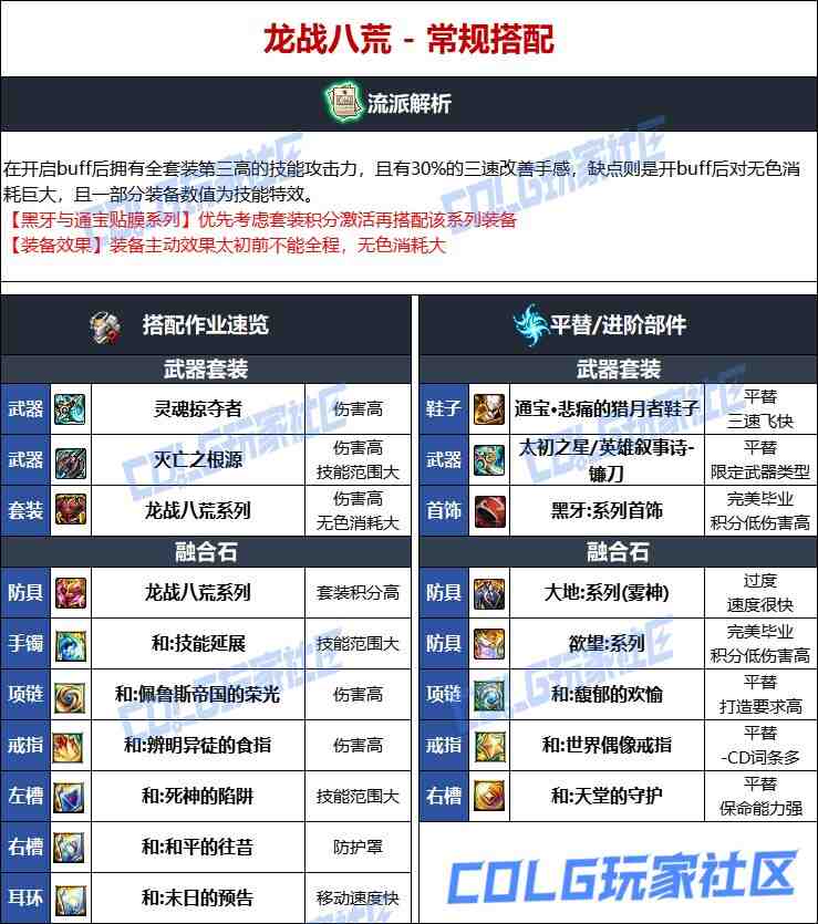 DNF维纳斯版本复仇者毕业装备推荐