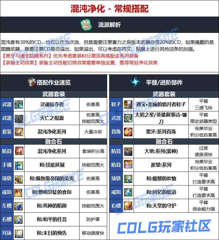 DNF维纳斯版本复仇者毕业装备推荐