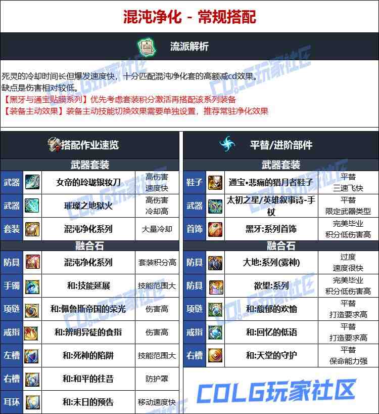 DNF维纳斯版本死灵毕业装备推荐