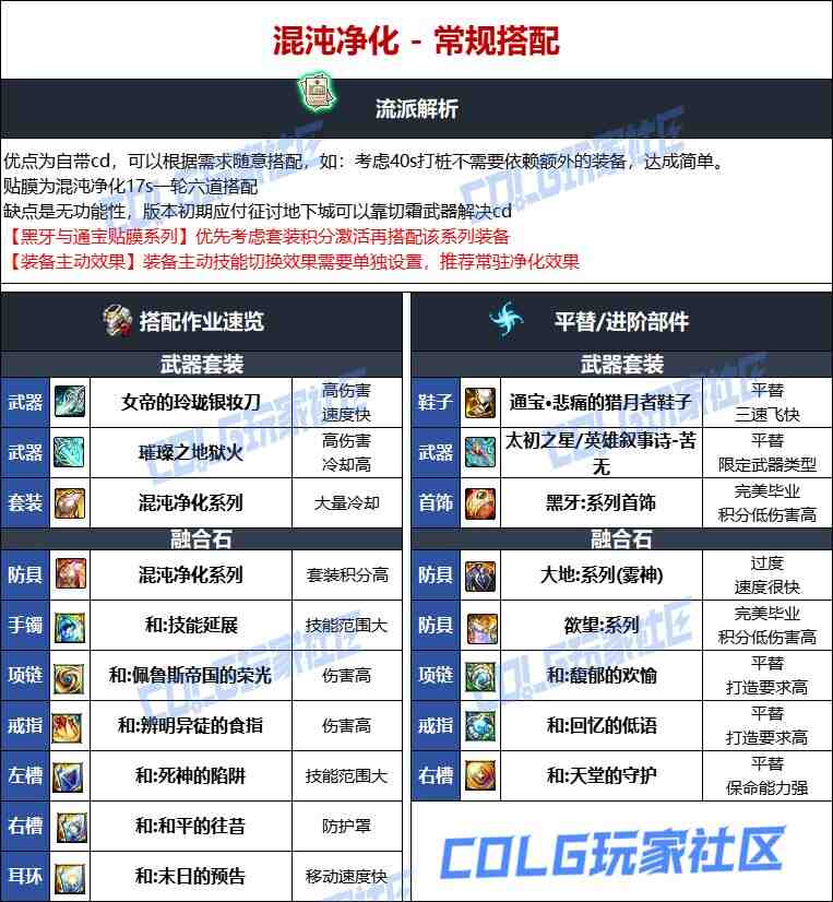 DNF维纳斯版本忍者毕业装备推荐