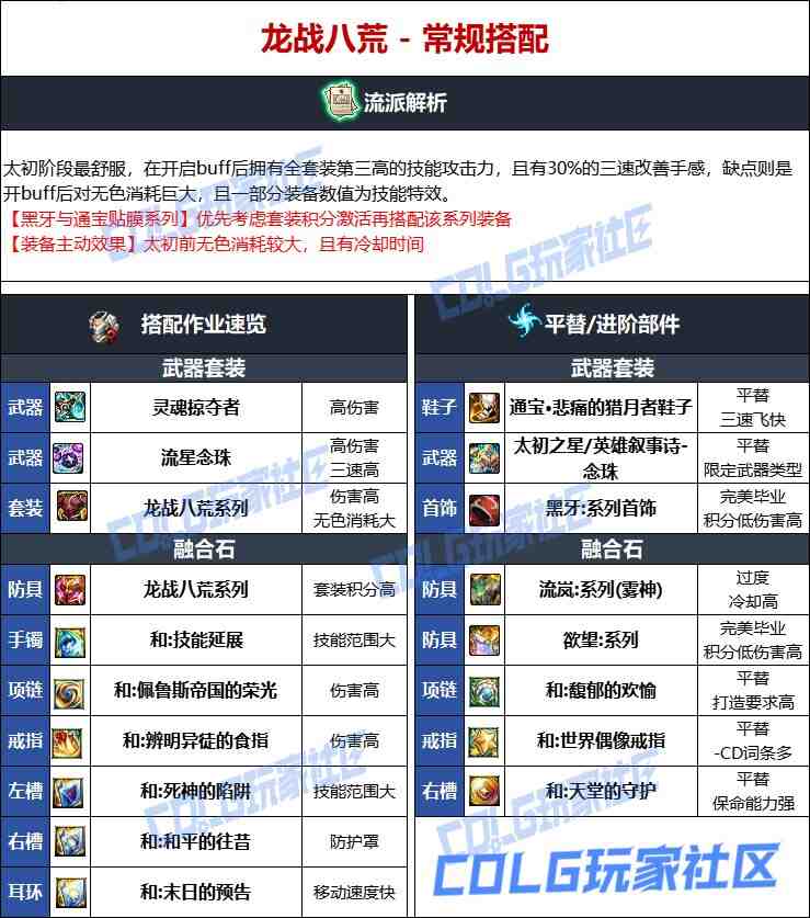 DNF维纳斯版本巫女毕业装备推荐
