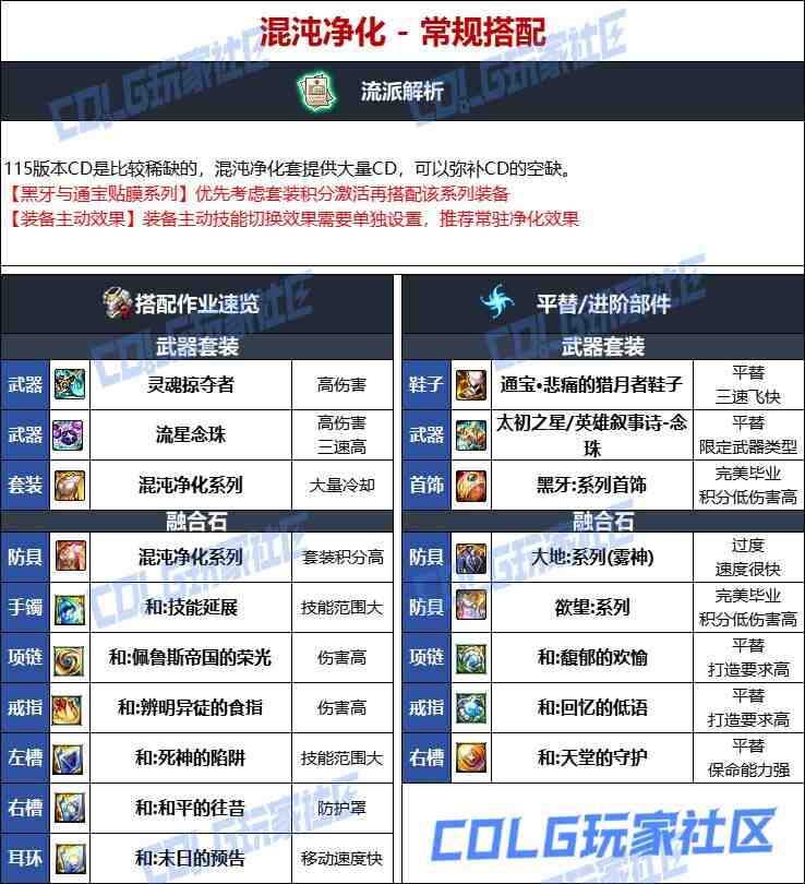 DNF维纳斯版本巫女毕业装备推荐