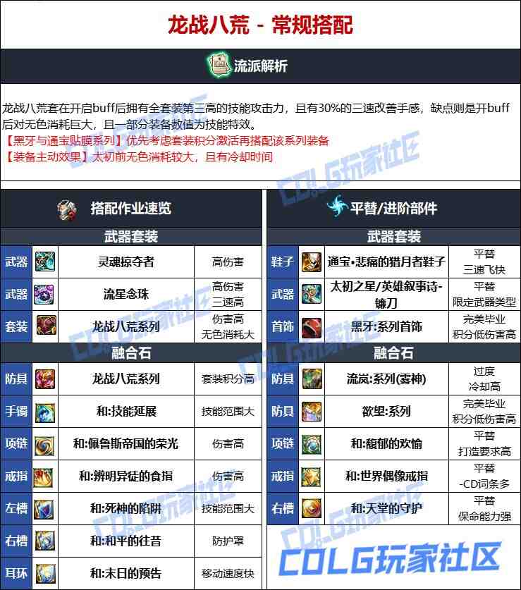 DNF维纳斯版本诱魔者毕业装备推荐