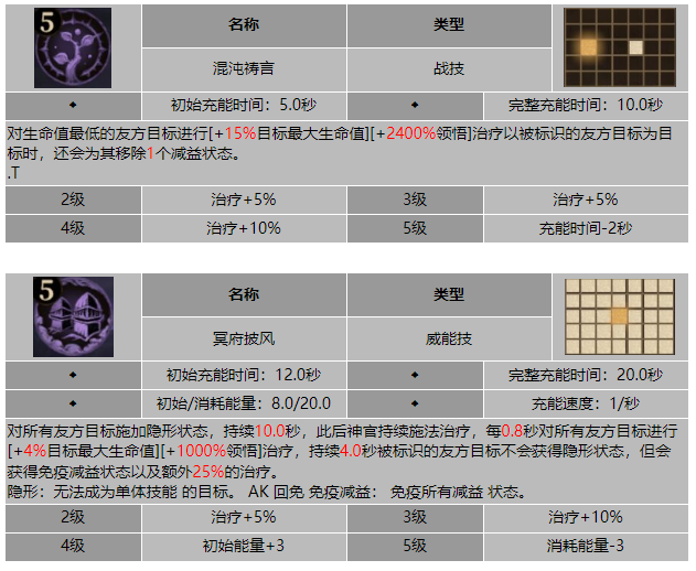 龙息神寂无光神官托因技能介绍