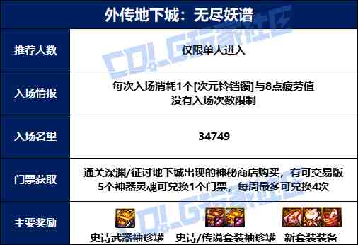 DNF无尽妖谱怎么进