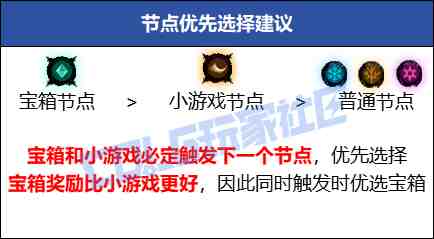 DNF无尽妖谱路线怎么走