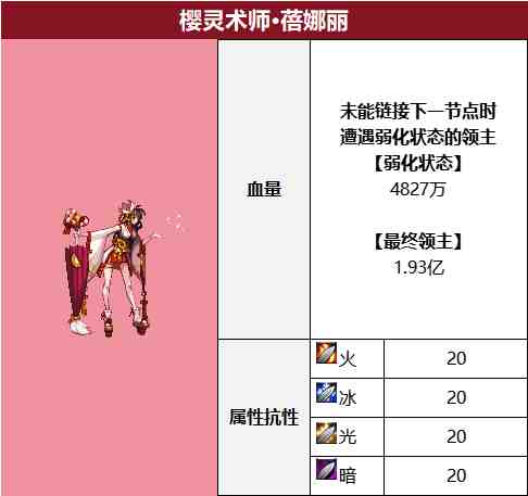 DNF樱灵术师蓓娜丽怎么打