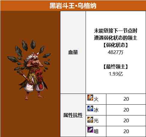 DNF黑岩斗王乌格纳怎么打