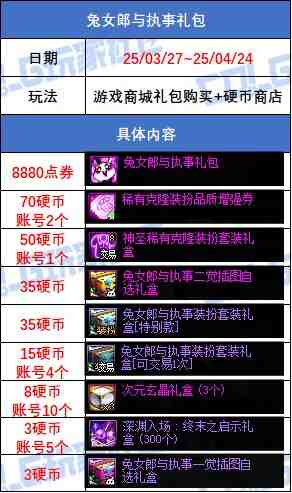 DNF兔女郎与执事礼包活动攻略