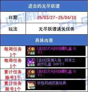 DNF进击的无尽妖谱活动奖励一览