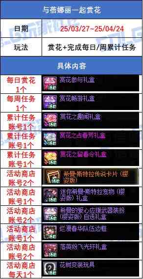 DNF与蓓娜丽一起赏花活动奖励一览