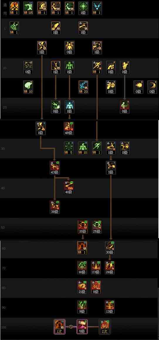DNF人造神版本男散打技能怎么加点