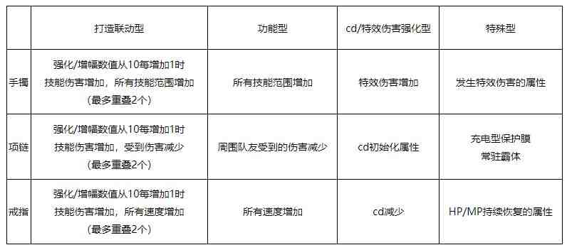 DNF人造神攻坚战更新内容一览