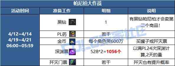DNF帕尼柏大作战任务攻略