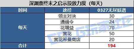 DNF帕尼柏大作战任务攻略