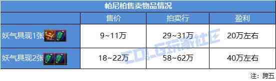 DNF帕尼柏大作战任务攻略