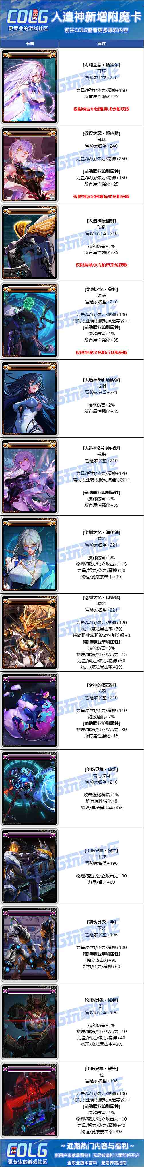 DNF人造神攻坚战新增附魔卡属性一览