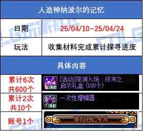 DNF人造神纳波尔的记忆活动攻略