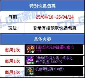 DNF特别快递包裹活动攻略