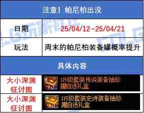 DNF注意帕尼柏出没活动攻略