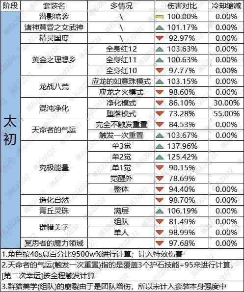 DNF人造神武器升级怎么选