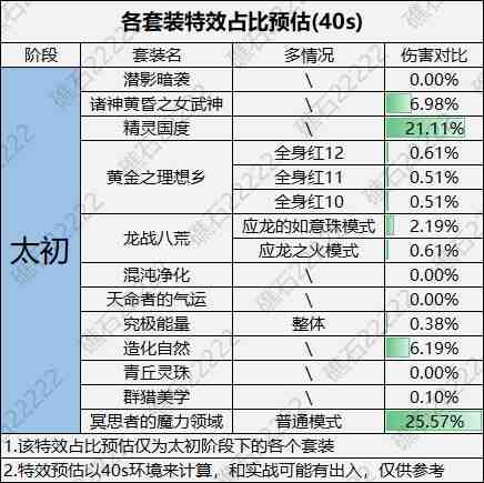 DNF人造神手镯贴膜怎么选