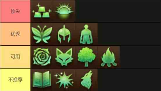 DNF人造神版本套装强度排行榜