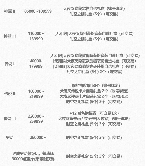 DNF2025五一套多买多送奖励一览