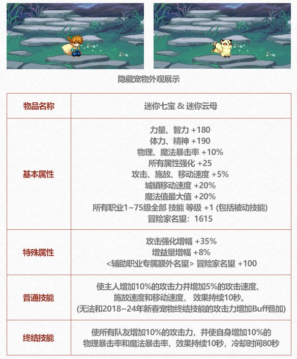 DNF2025五一套至尊宠物属性一览