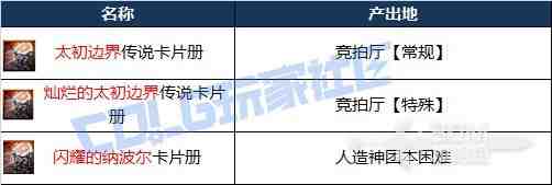 DNF人造神团本竞拍道具哪些值得买