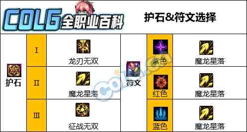 DNF人造神版本龙骑士护石怎么选