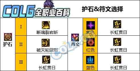 DNF人造神版本征战者护石怎么选