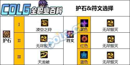 DNF人造神版本光枪护石怎么选