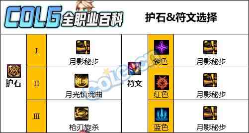 DNF人造神版本特工护石怎么选