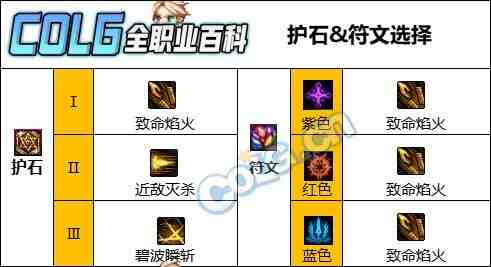 DNF人造神版本暗刃护石怎么选