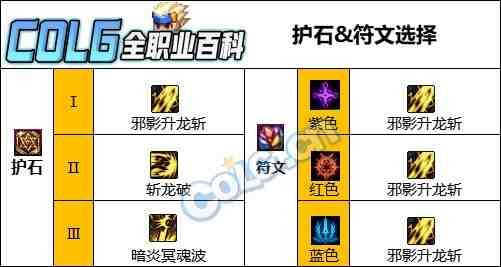 DNF人造神版本黑暗武士护石怎么选