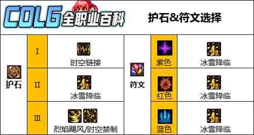 DNF人造神版本缔造者护石怎么选