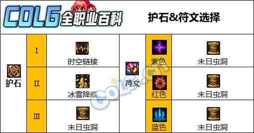 DNF人造神版本缔造者护石怎么选