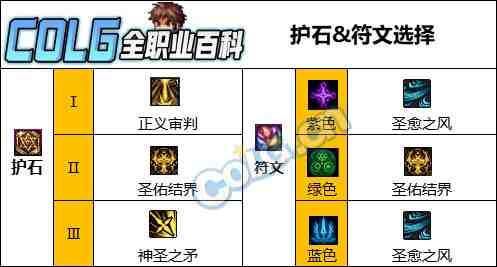 DNF人造神版本奶爸护石怎么选