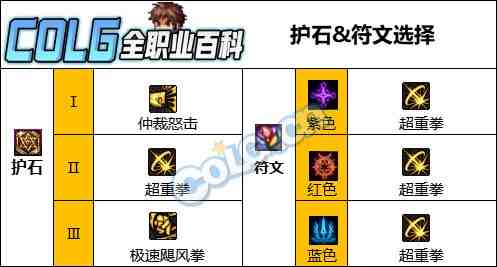 DNF人造神版本蓝拳护石怎么选