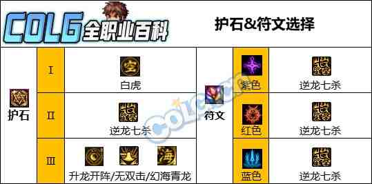 DNF人造神版本驱魔护石怎么选