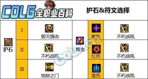 DNF人造神版本复仇者护石怎么选