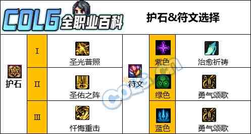 DNF人造神版本奶妈护石怎么选