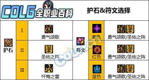 DNF人造神版本奶妈护石怎么选